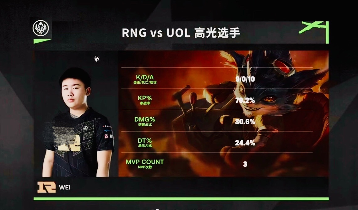 RNG鏖战V5，Perkz操刀奇招英雄翻盘鏖战多局淘汰赛，成为赛场最大亮点的简单介绍