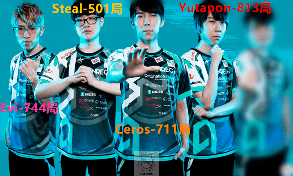 TL碾压DFM,Meiko极限生还后反打鏖战多局全球总决赛,成为赛场最大亮点的简单介绍 TL碾压DFM,Meiko极限生还后反打鏖战多局全球总决赛,成为赛场最大亮点的简单介绍