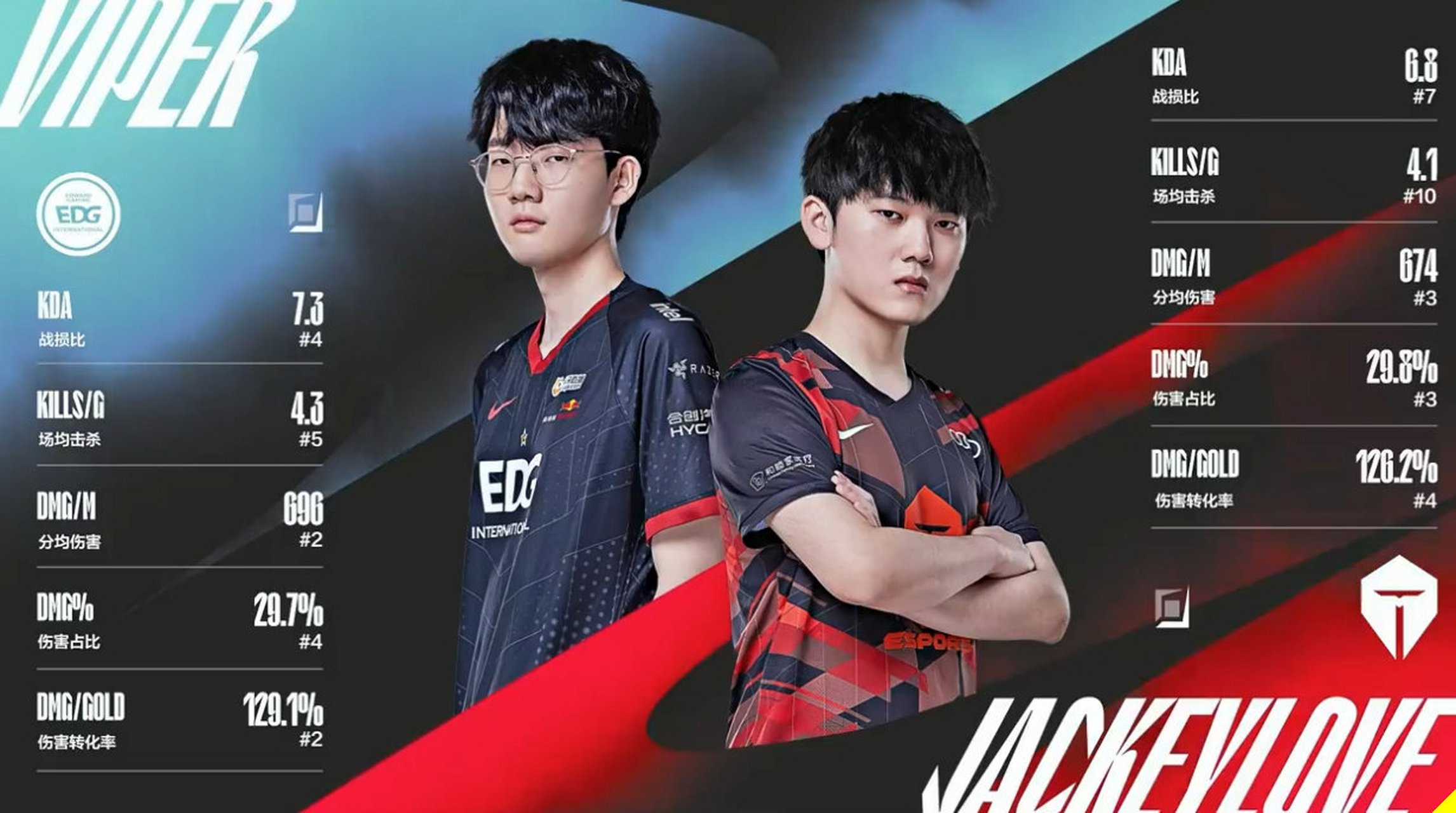 包含EDG轻取BLG,JackeyLove开启传奇时刻强强对话入围赛,留下经典瞬间的词条 包含EDG轻取BLG,JackeyLove开启传奇时刻强强对话入围赛,留下经典瞬间的词条