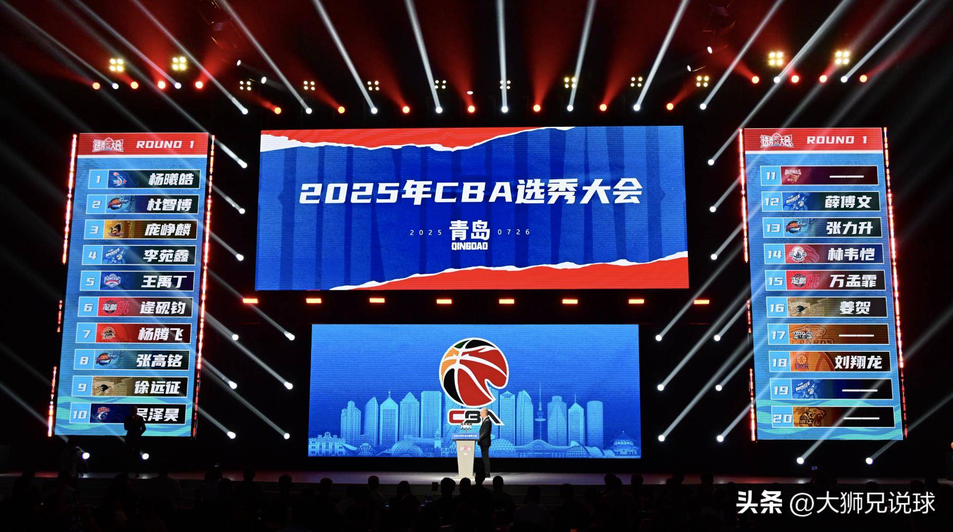 惊喜!2024年CBA选秀首轮状元揭晓,前五顺位名单曝光! 惊喜!2024年CBA选秀首轮状元揭晓,前五顺位名单曝光!