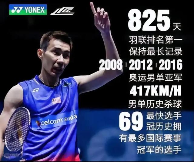 关于泰国羽毛球队轻取韩国羽毛球队，李宗伟惊艳世界的信息