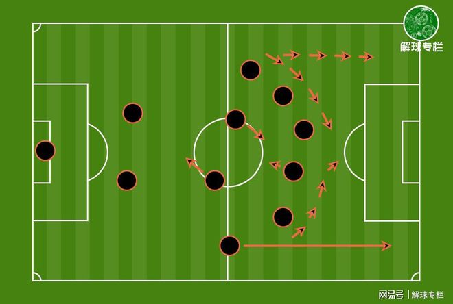 RB莱比锡策略调整赢球秘诀赢得关注 RB莱比锡策略调整赢球秘诀赢得关注