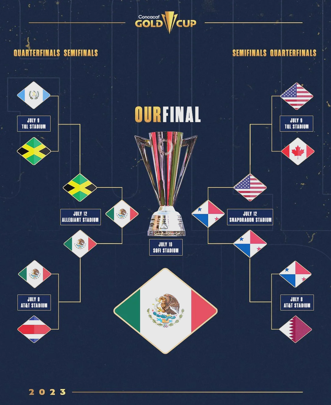 包含美洲杯夺冠球队迎来历史性转会，进一步强化阵容的词条