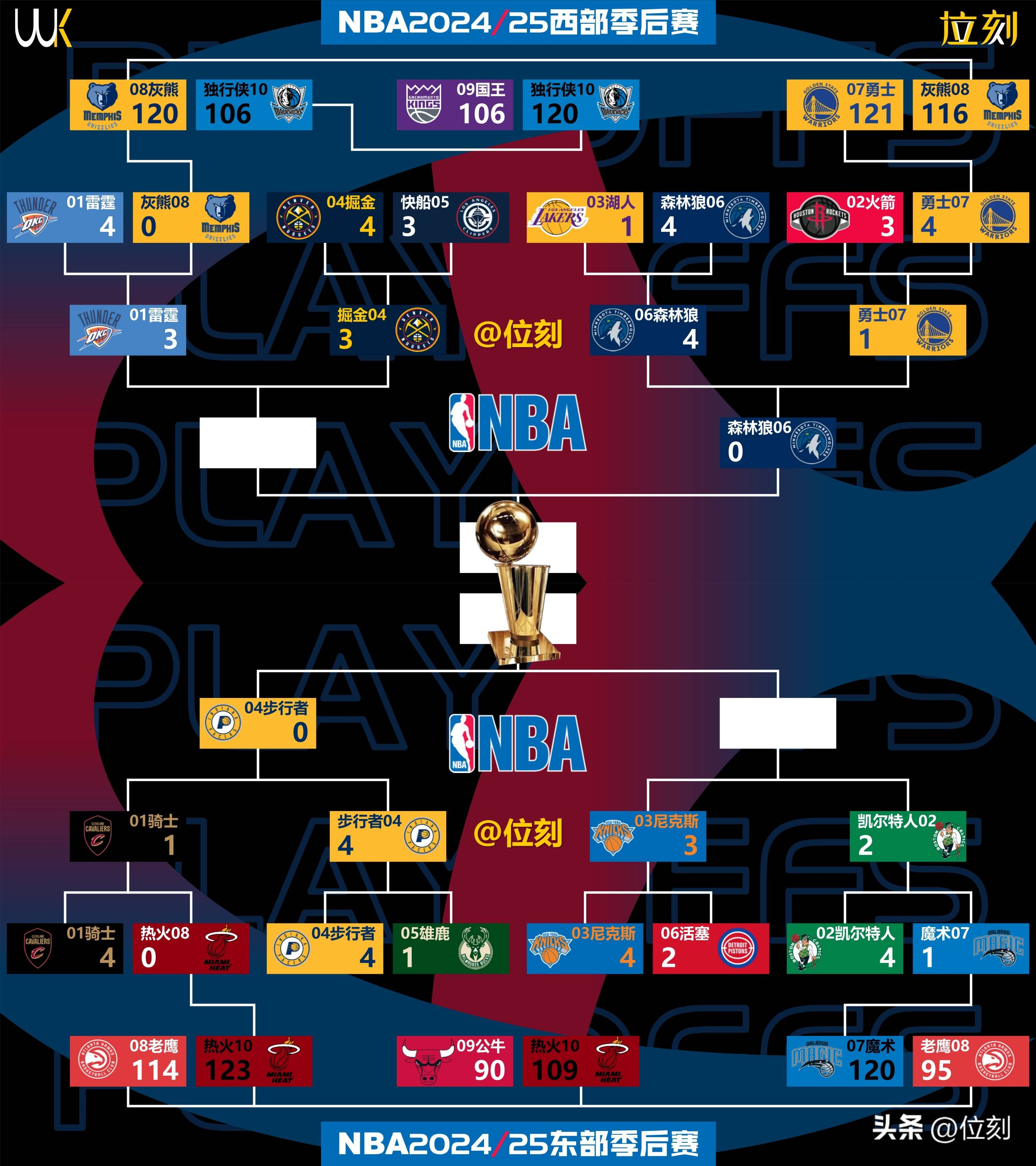 NBA宣布全明星周末举办地点