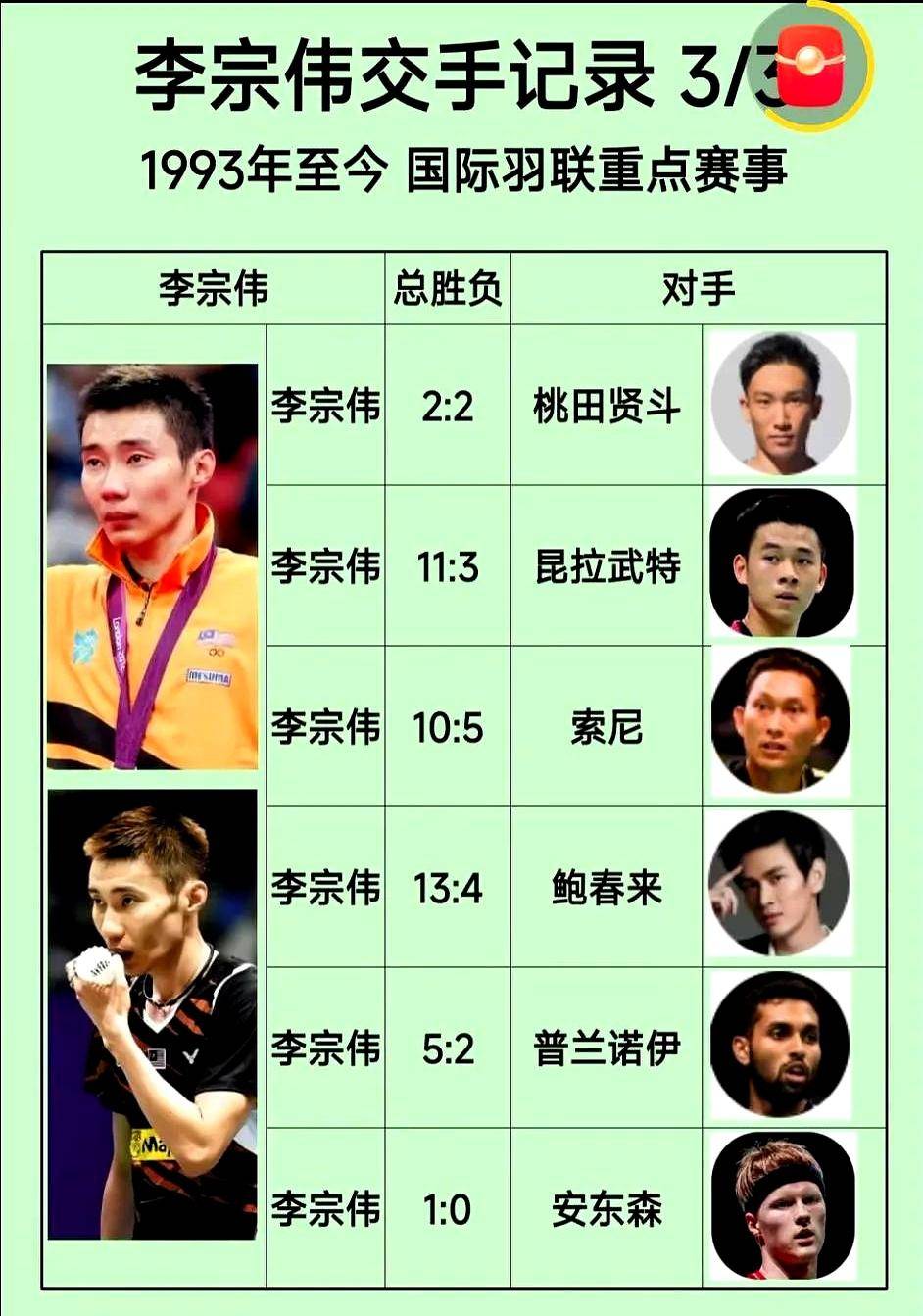 开云体育官网-关于印尼羽毛球队血洗中国羽毛球队，李宗伟完成帽子戏法的信息