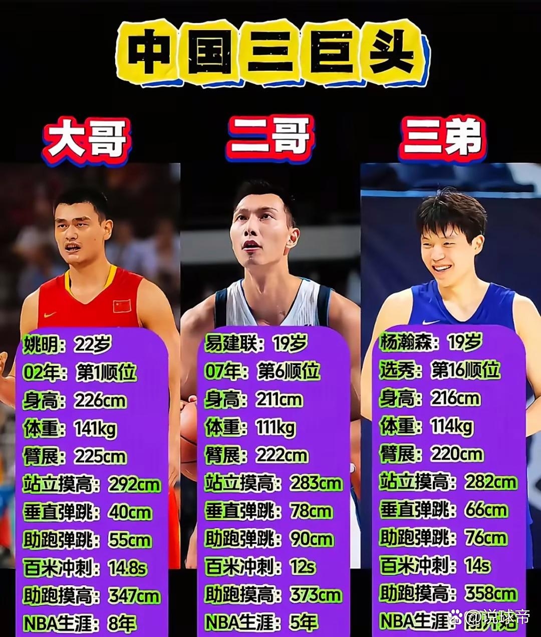 包含湖人鏖战国王,易建联刷新纪录的词条 包含湖人鏖战国王,易建联刷新纪录的词条